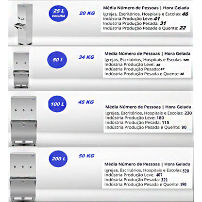 Bebedouro Industrial 25 Litros Água Gelada