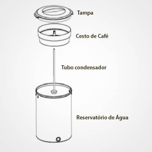 Cafeteira Marchesoni Automática 2 Litros Café