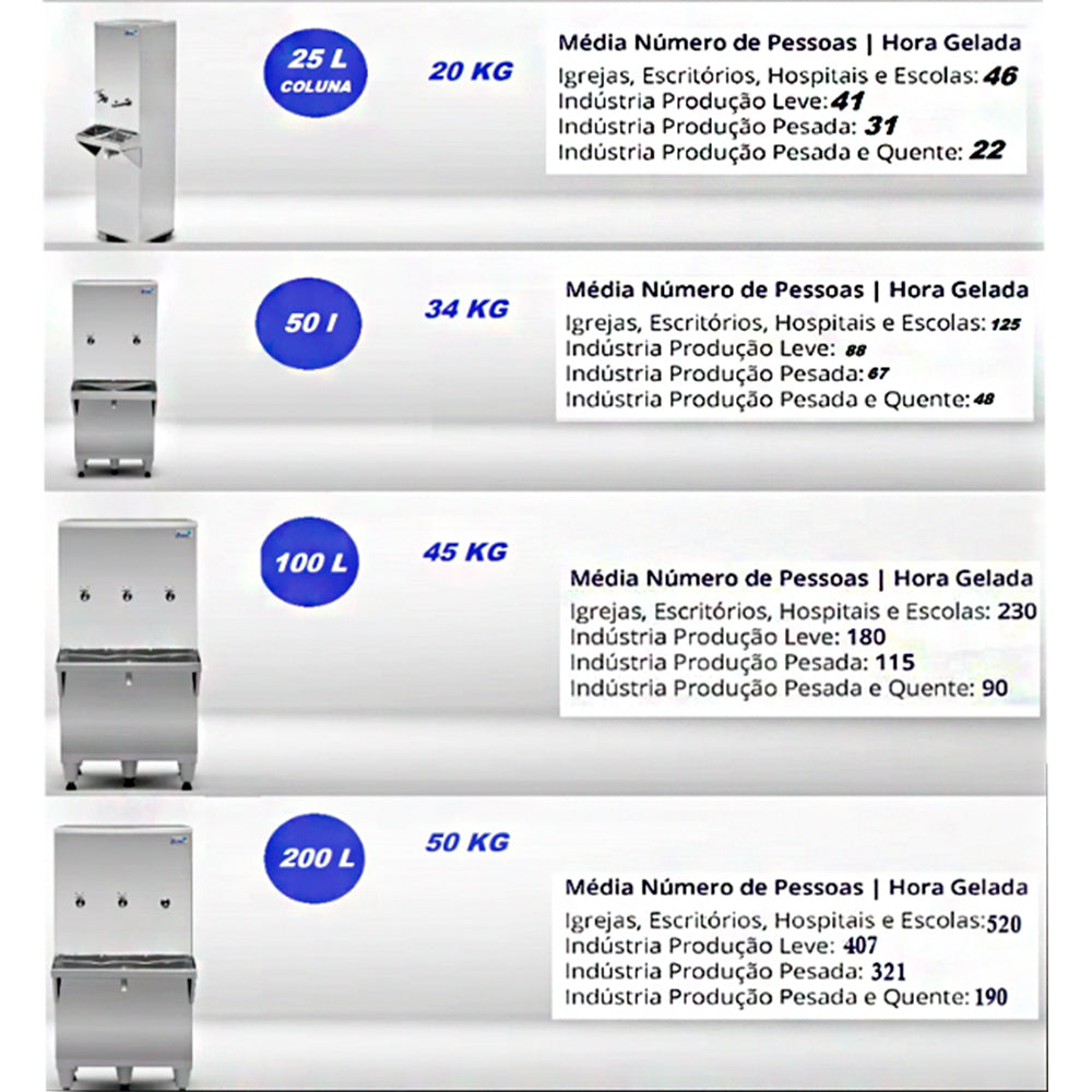Bebedouro Industrial 10 Litros Com Filtro Black
