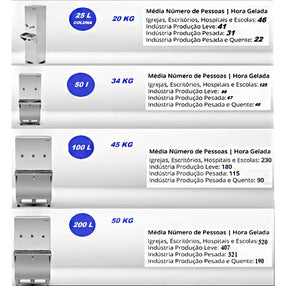Bebedouro Industrial 10 Litros Com Filtro Black